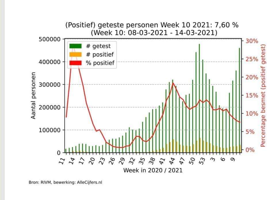 Dalende trend