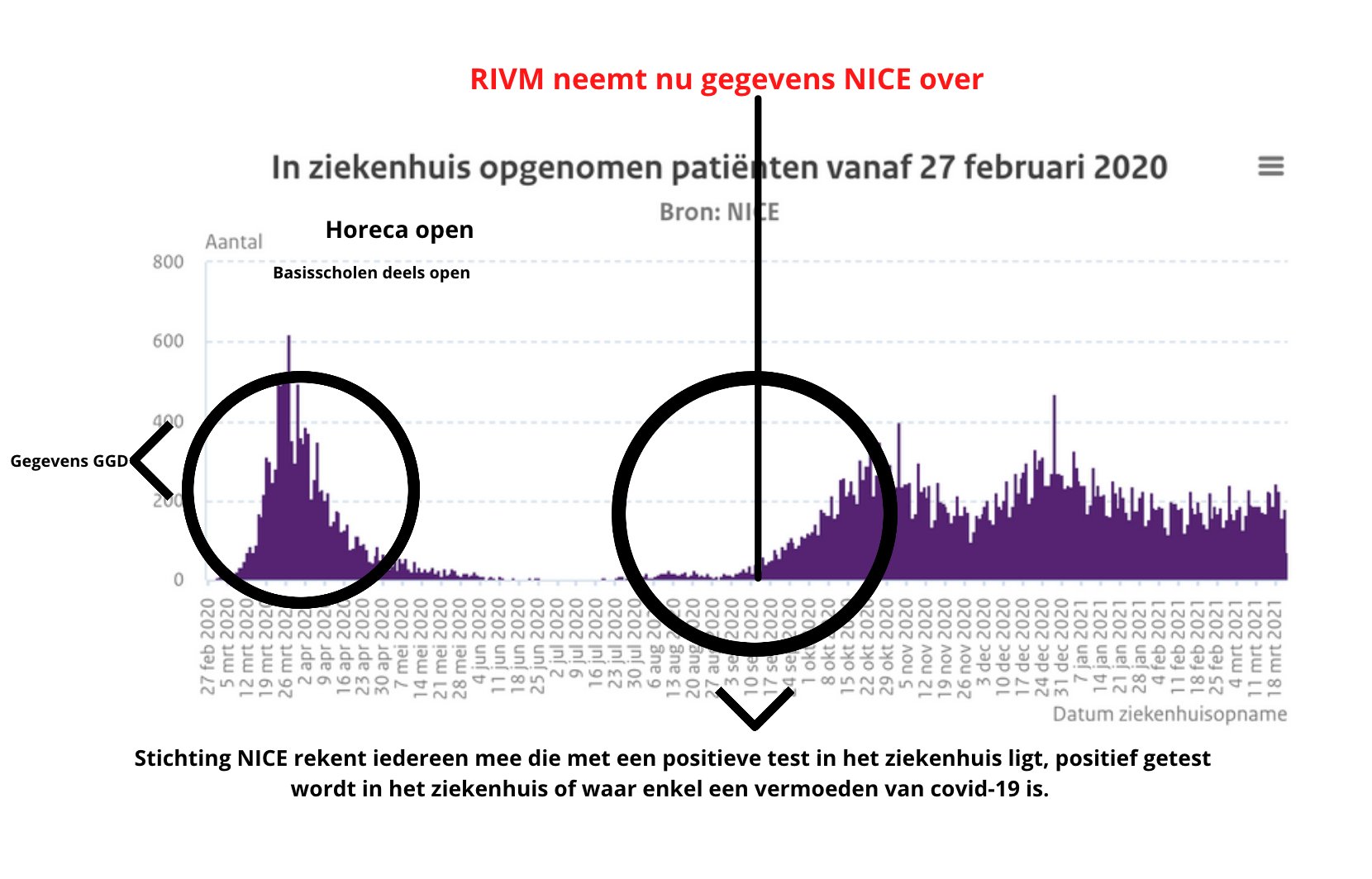 Stichting NICE